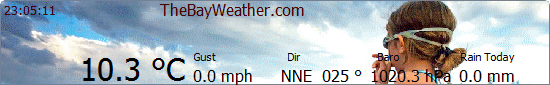 Colwyn Bay and North Wales LIVE Weather