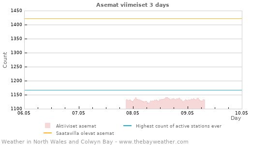 Graafit: Asemat