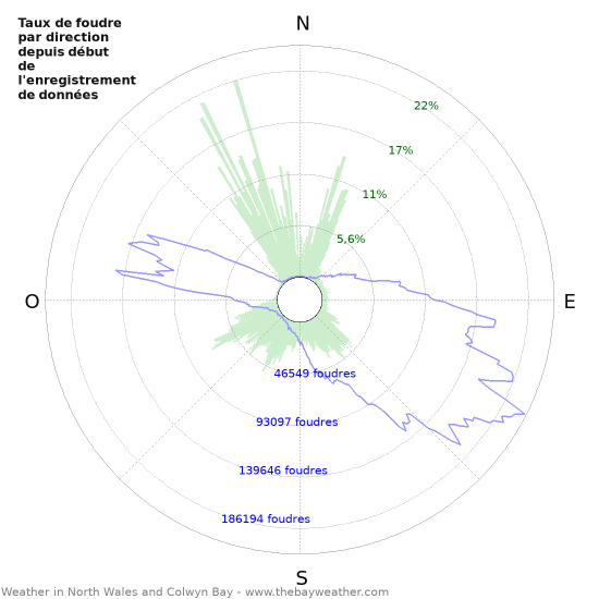 Graphes