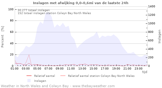 Grafieken