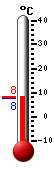 Currently: 10.5&deg;C, Max: 12.1&deg;C, Min: 9.0&deg;C