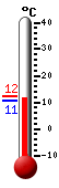 Currently: 10.9°C, Max: 12.1°C, Min: 10.6°C