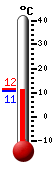 Currently: 11.4&deg;C, Max: 11.6&deg;C, Min: 10.6&deg;C