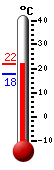 Currently: 11.9&deg;C, Max: 11.9&deg;C, Min: 11.6&deg;C
