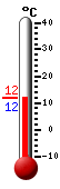 Currently: 12.1&deg;C, Max: 15.9&deg;C, Min: 9.1&deg;C