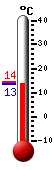 Currently: 14.3&deg;C, Max: 24.2&deg;C, Min: 14.3&deg;C