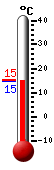 Currently: 15.1°C, Max: 15.1°C, Min: 14.9°C