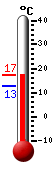 Currently: 16.1&deg;C, Max: 16.1&deg;C, Min: 14.6&deg;C