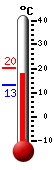 Currently: 17.7°C, Max: 20.2°C, Min: 13.2°C